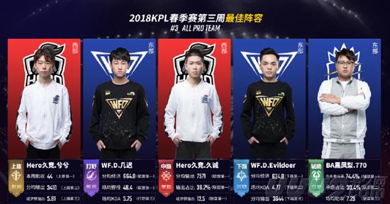 他的被排除