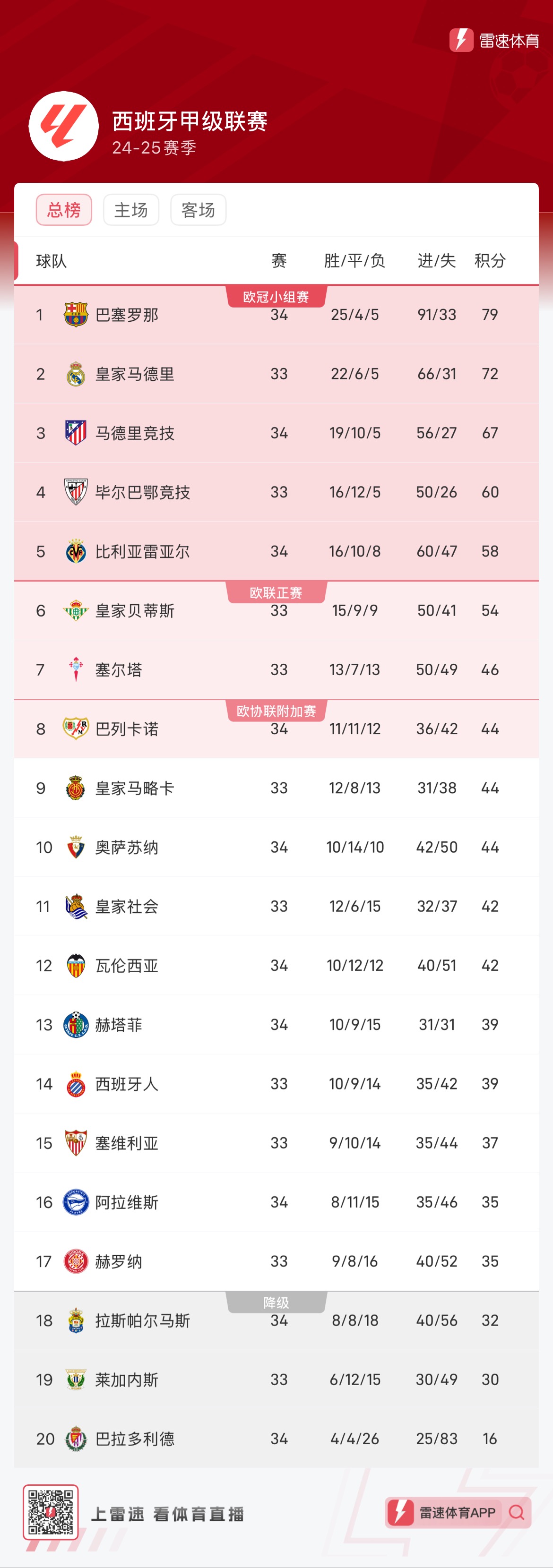 辉煌与别离 辉煌与别离